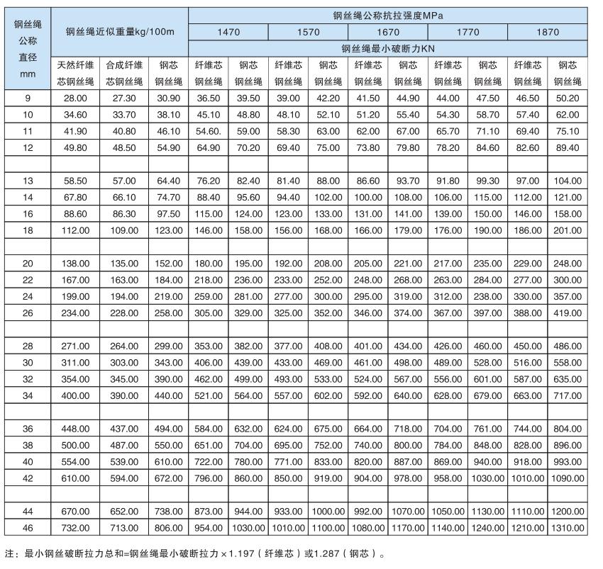 圓股鋼絲繩22